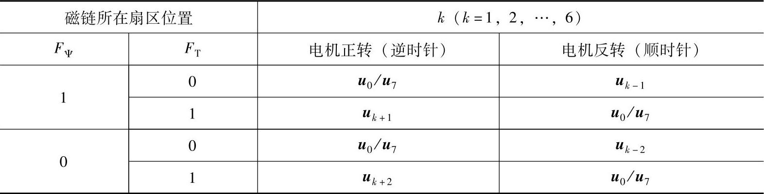 978-7-111-38928-6-Chapter06-55.jpg
