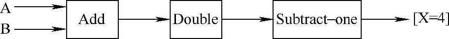 978-7-111-35620-2-Chapter07-10.jpg