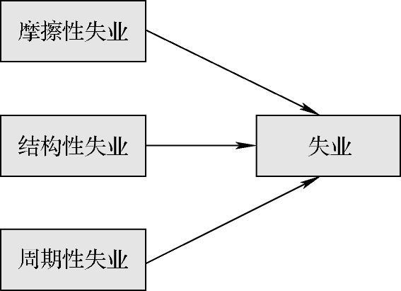 978-7-111-35620-2-Chapter09-7.jpg