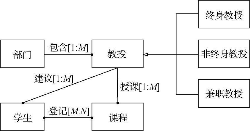 978-7-111-35620-2-Chapter09-6.jpg