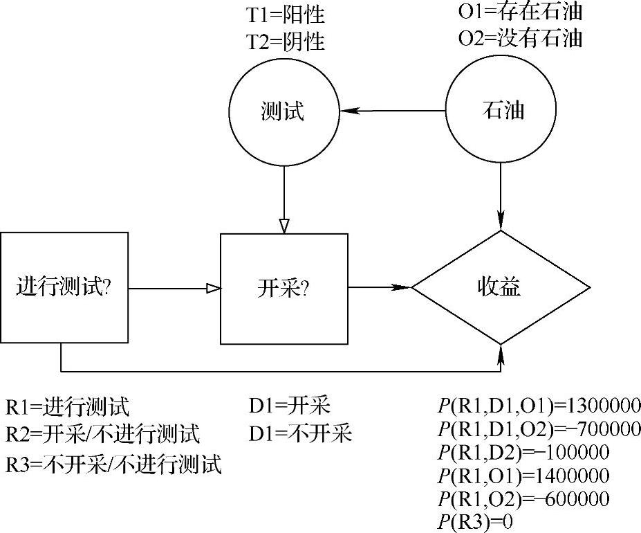 978-7-111-35620-2-Chapter03-39.jpg