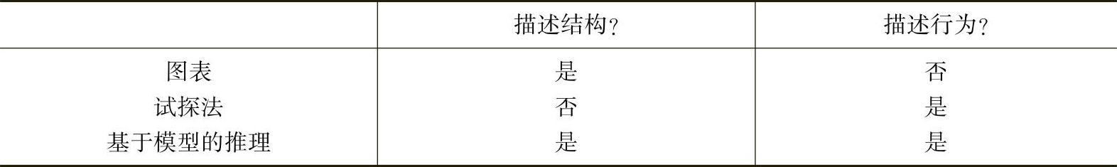 978-7-111-35620-2-Chapter07-1.jpg
