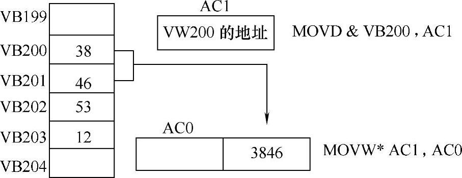 978-7-111-47551-4-Chapter03-17.jpg