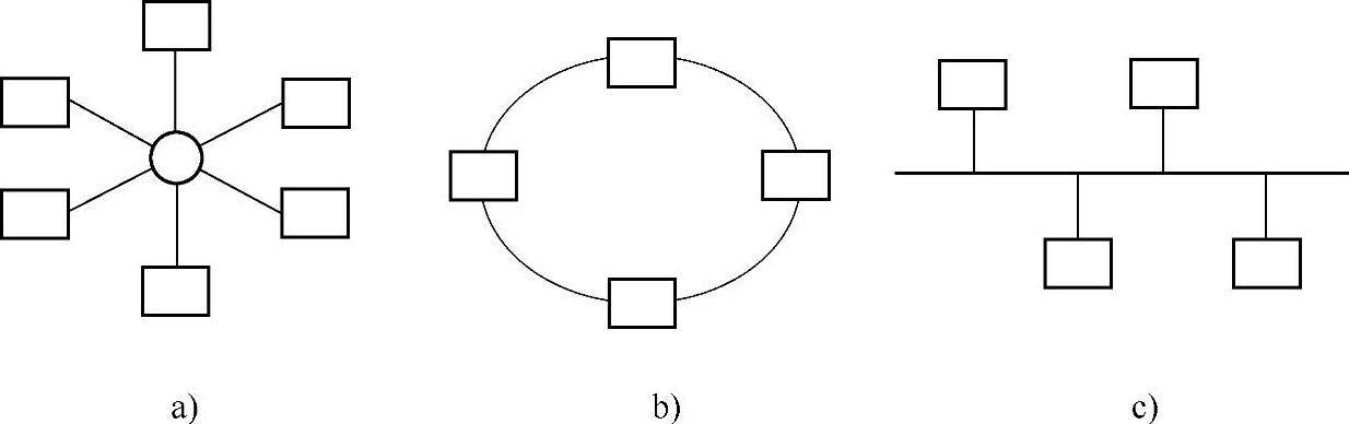 978-7-111-47551-4-Chapter08-5.jpg