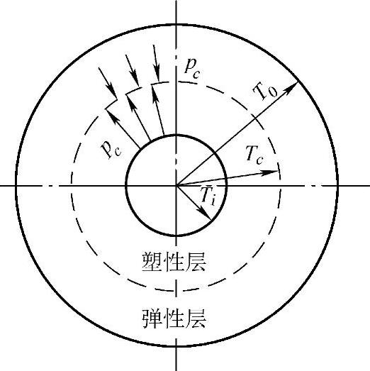 978-7-111-29617-1-Chapter10-29.jpg