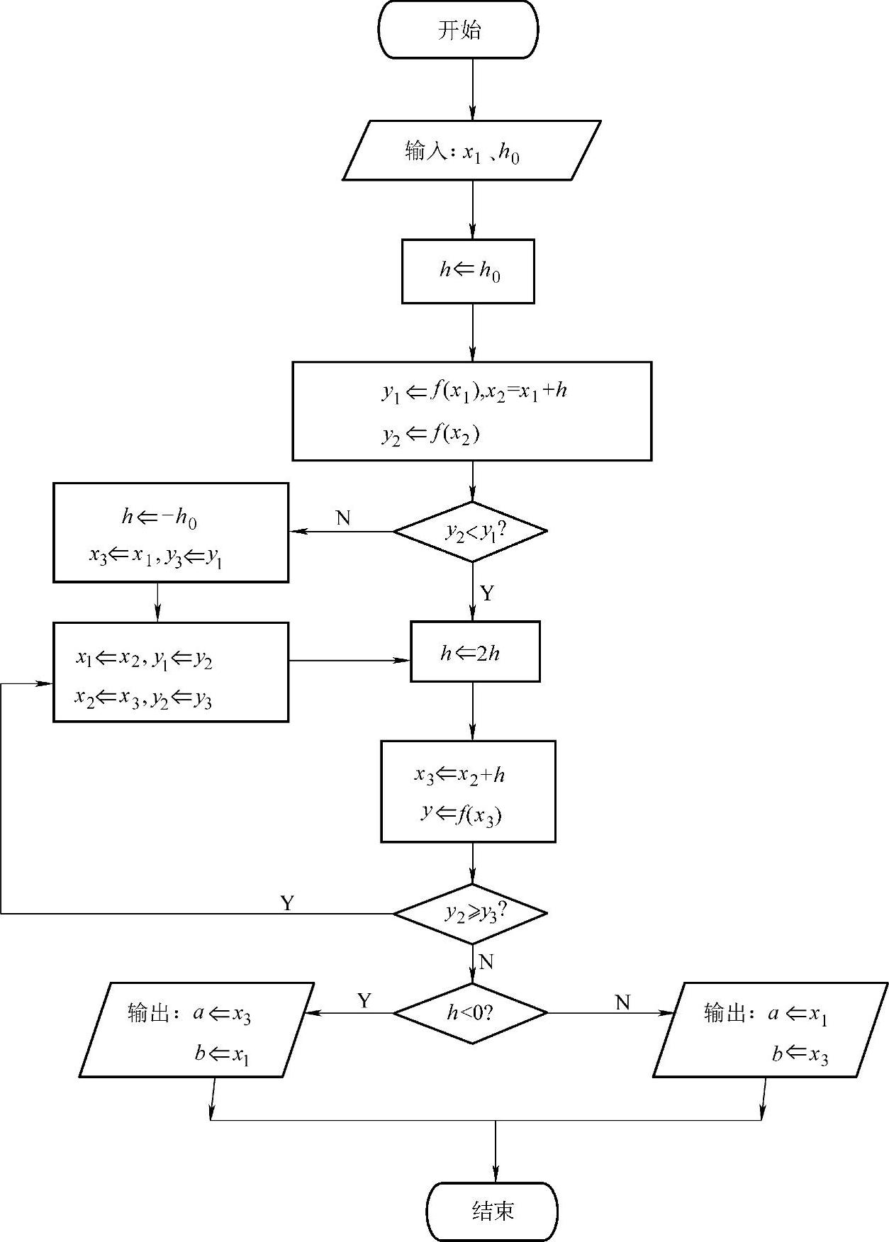 978-7-111-29617-1-Chapter03-3.jpg