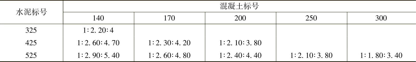 978-7-111-37195-3-Chapter08-6.jpg