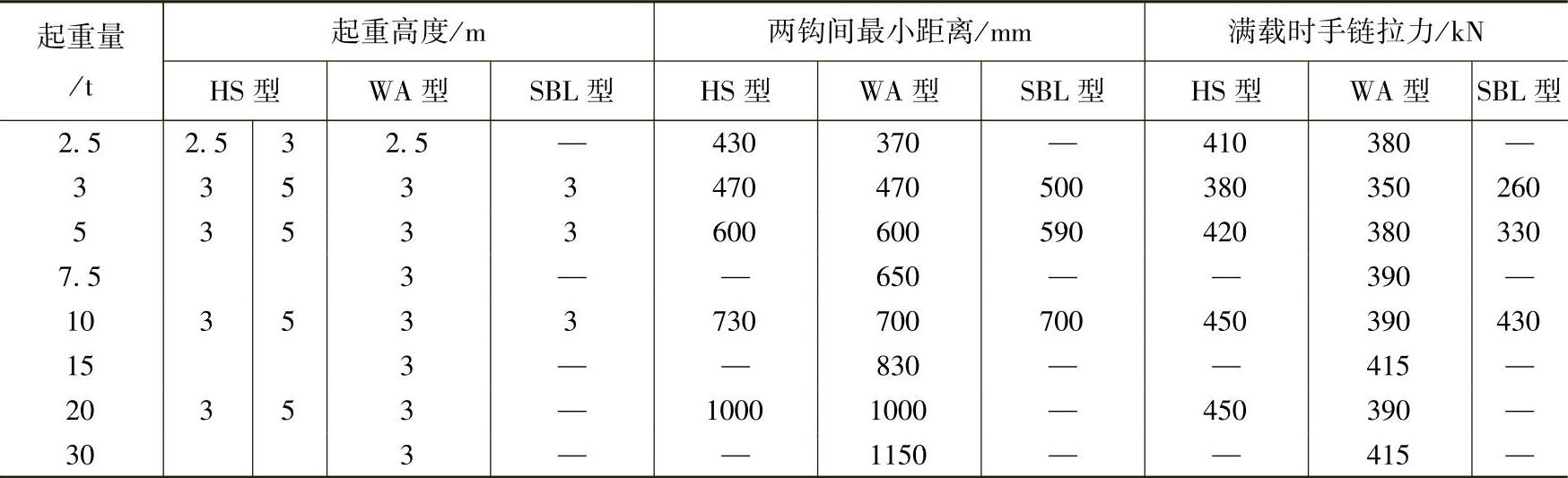 978-7-111-37195-3-Chapter07-34.jpg