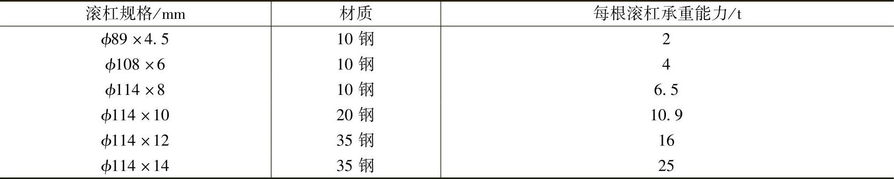 978-7-111-37195-3-Chapter07-2.jpg