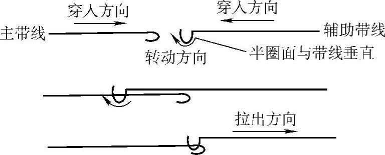 978-7-111-37195-3-Chapter10-4.jpg