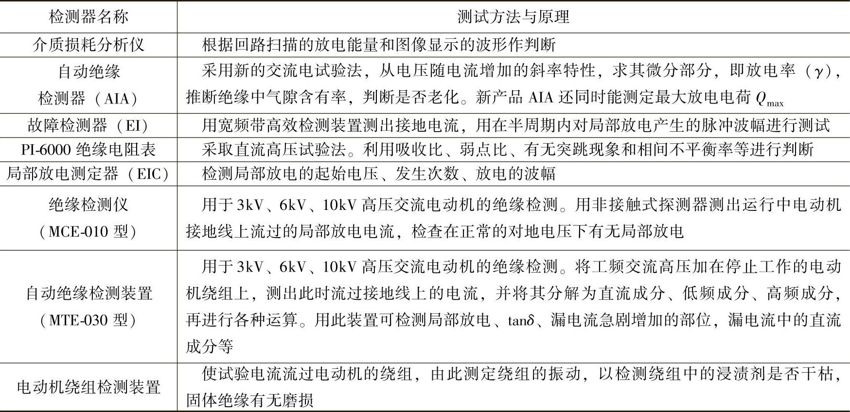 978-7-111-37195-3-Chapter04-4.jpg