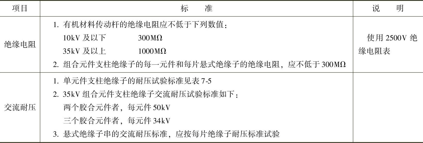 978-7-111-48524-7-Chapter07-6.jpg