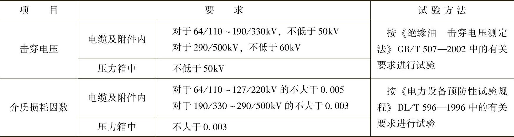 978-7-111-48524-7-Chapter05-150.jpg
