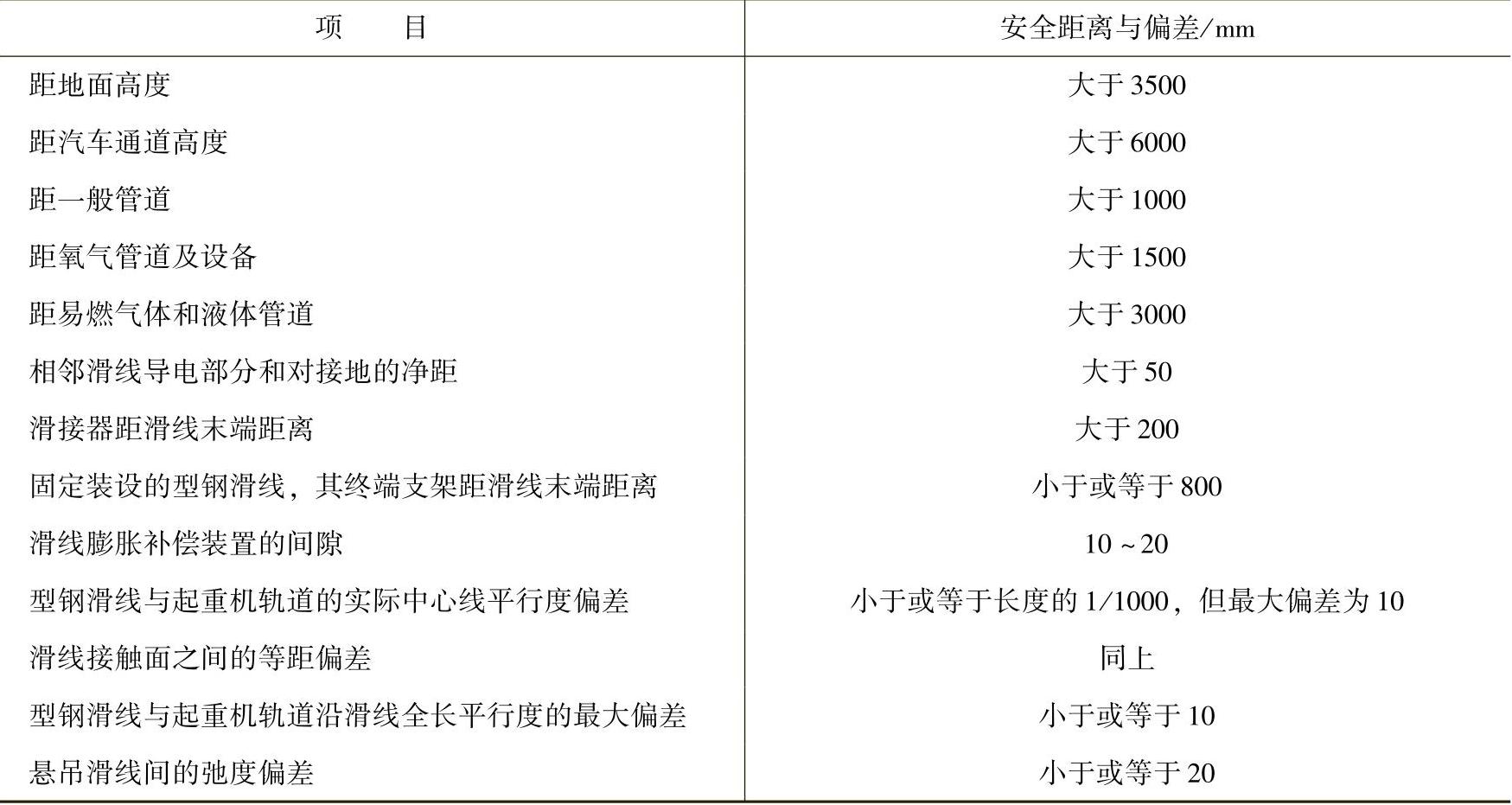 978-7-111-48524-7-Chapter11-13.jpg