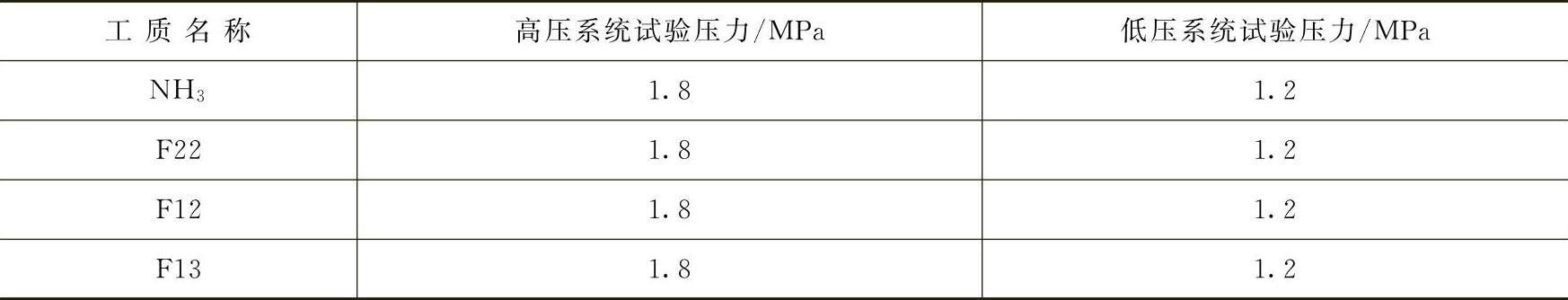 978-7-111-39518-8-Chapter06-2.jpg