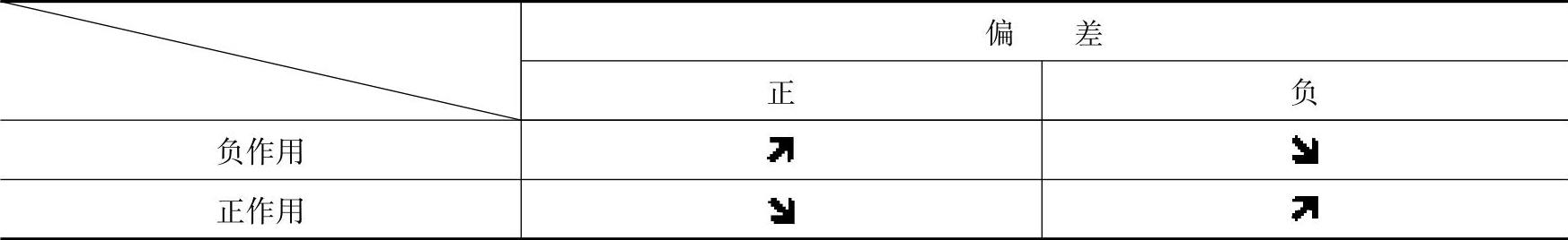 978-7-111-39522-5-Chapter04-56.jpg