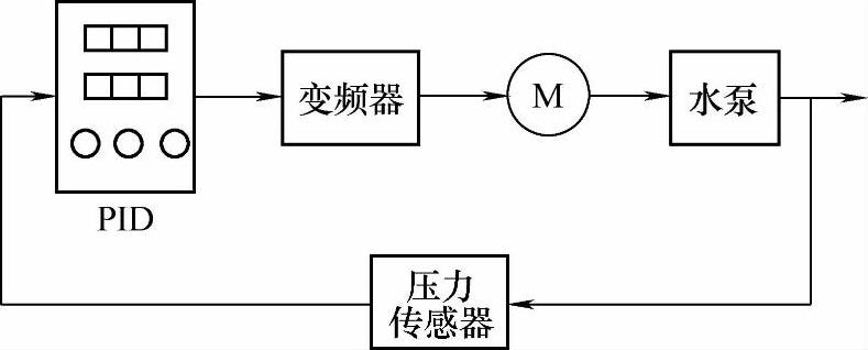 978-7-111-39522-5-Chapter04-3.jpg