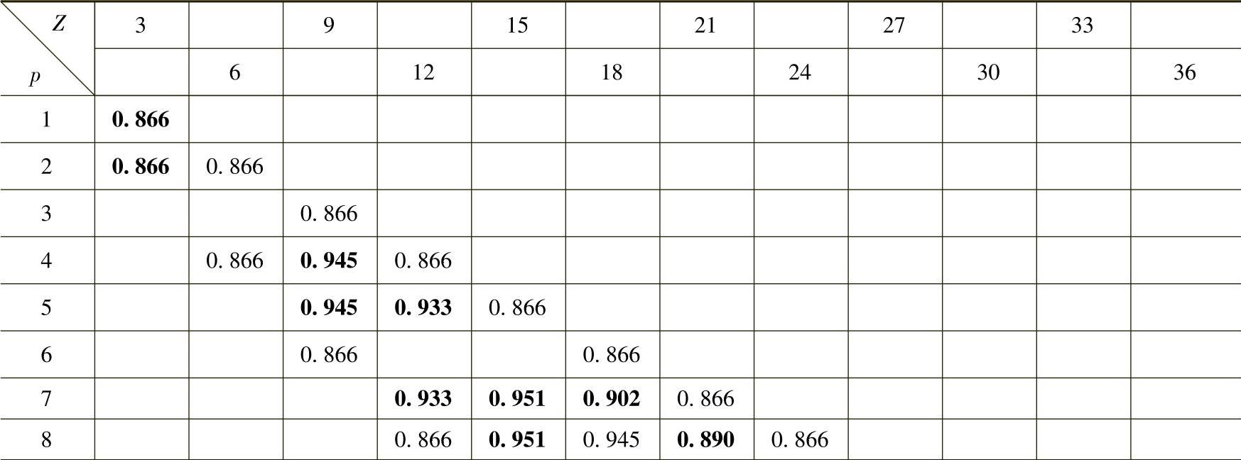 978-7-111-33472-9-Chapter05-39.jpg