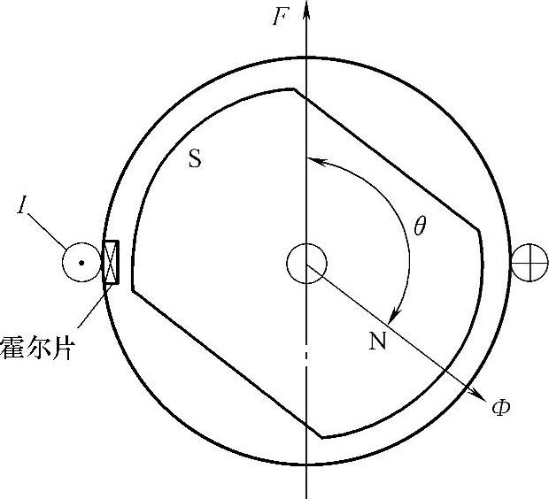 978-7-111-33472-9-Chapter15-1.jpg
