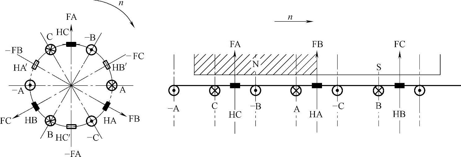 978-7-111-33472-9-Chapter07-7.jpg