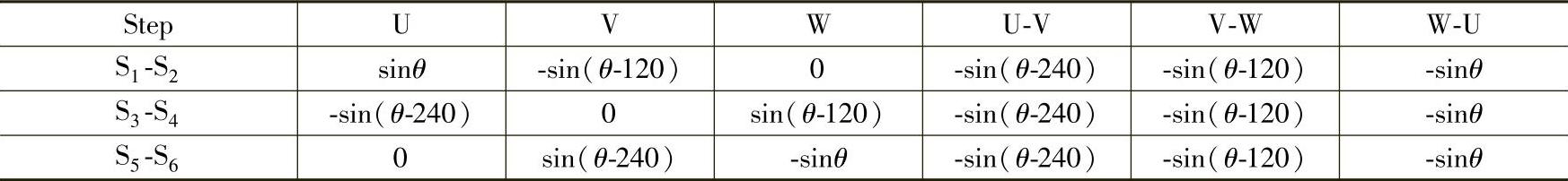 978-7-111-33472-9-Chapter14-3.jpg