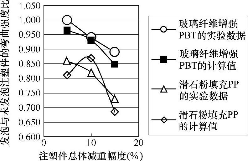 978-7-111-41112-3-Chapter05-38.jpg