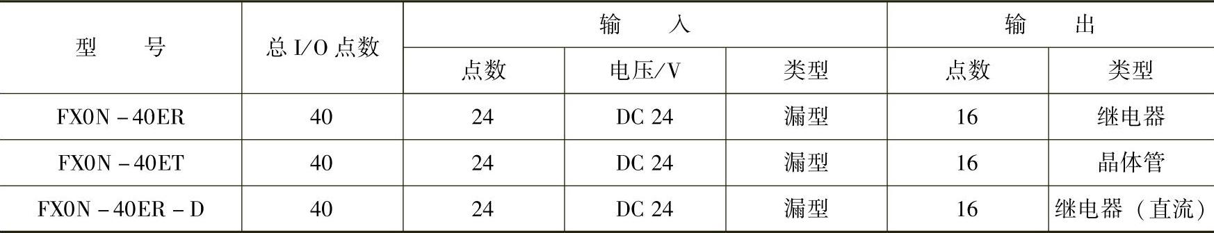 978-7-111-36359-0-Chapter02-5.jpg