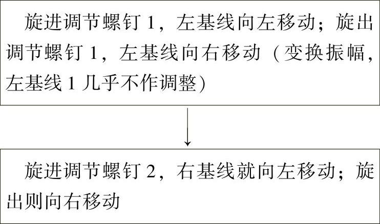 978-7-111-30241-4-Chapter12-156.jpg