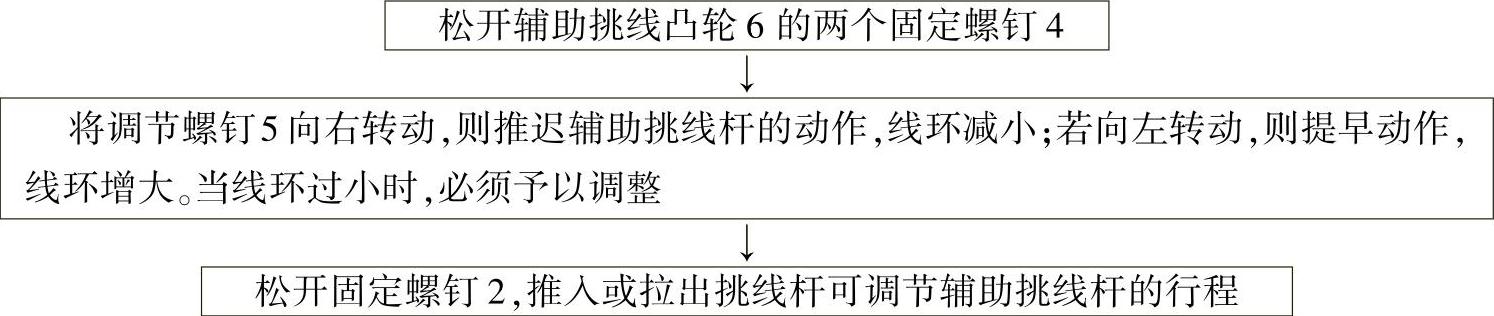 978-7-111-30241-4-Chapter08-74.jpg
