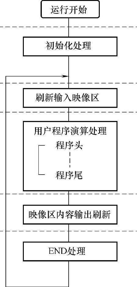 978-7-111-41181-9-Chapter01-9.jpg