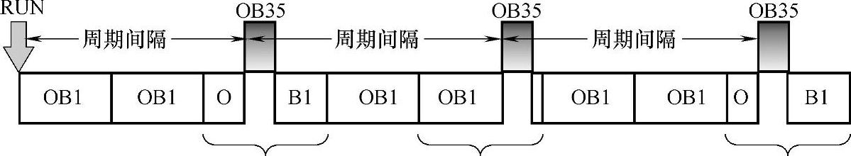 978-7-111-41181-9-Chapter05-56.jpg