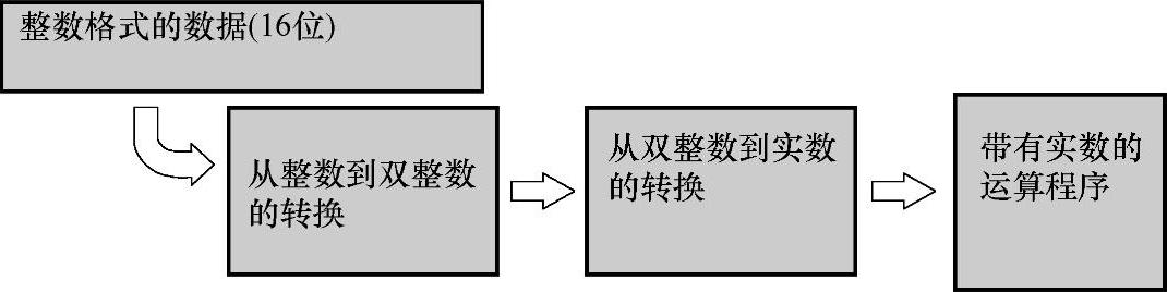 978-7-111-41181-9-Chapter06-12.jpg