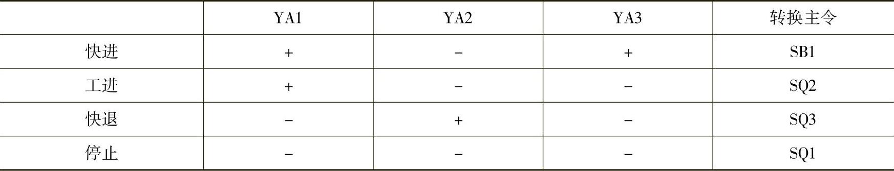 978-7-111-41181-9-Chapter04-2.jpg