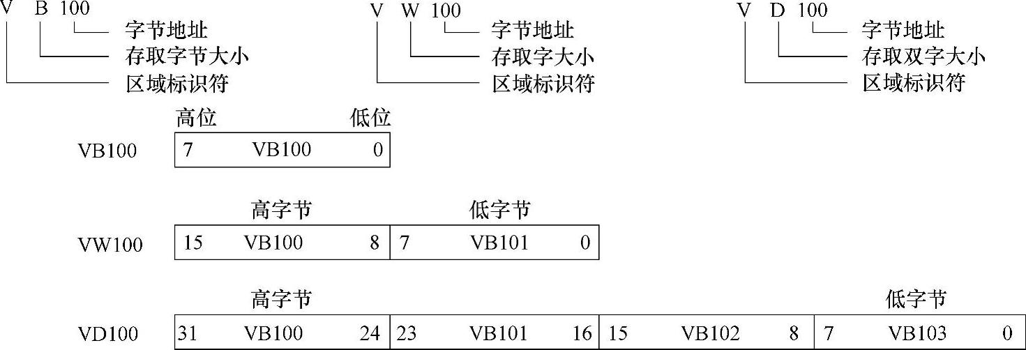 978-7-111-41181-9-Chapter02-16.jpg
