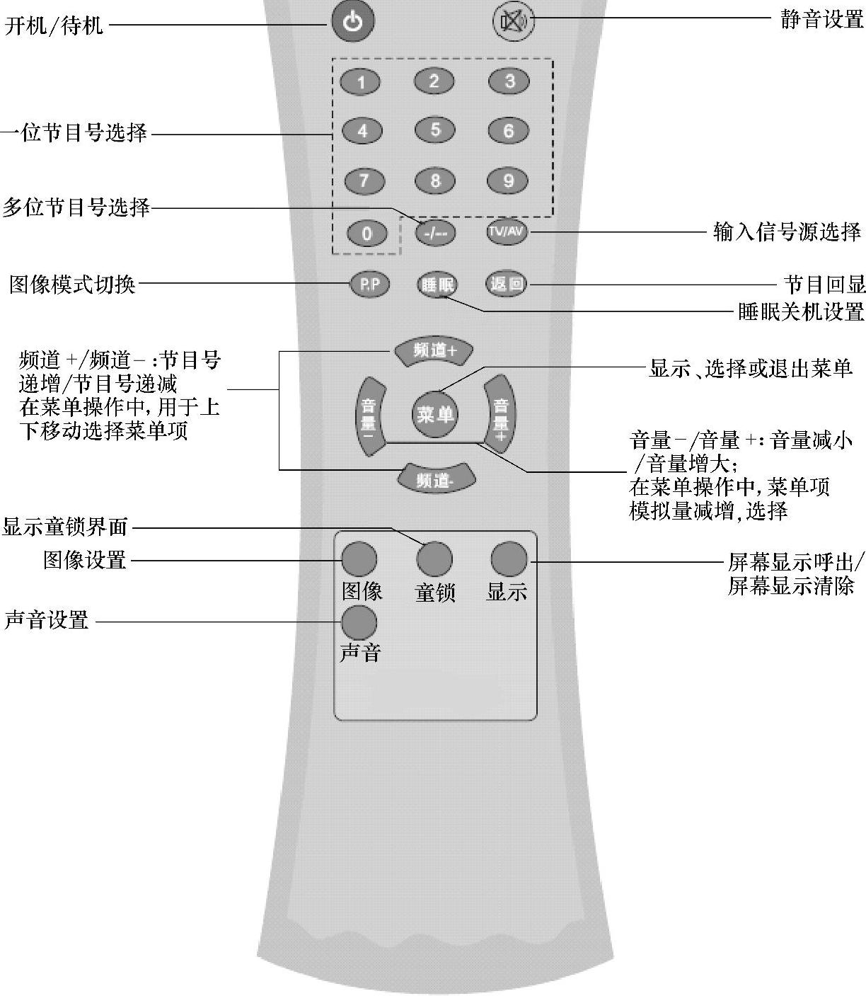 978-7-111-46006-0-Chapter04-3.jpg