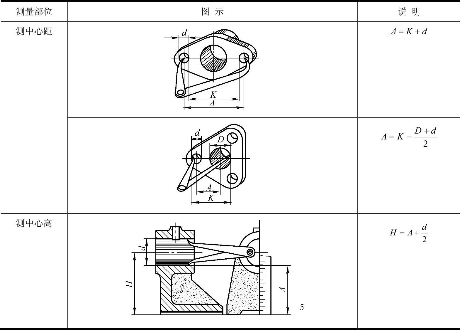 978-7-111-32020-3-Chapter02-4.jpg