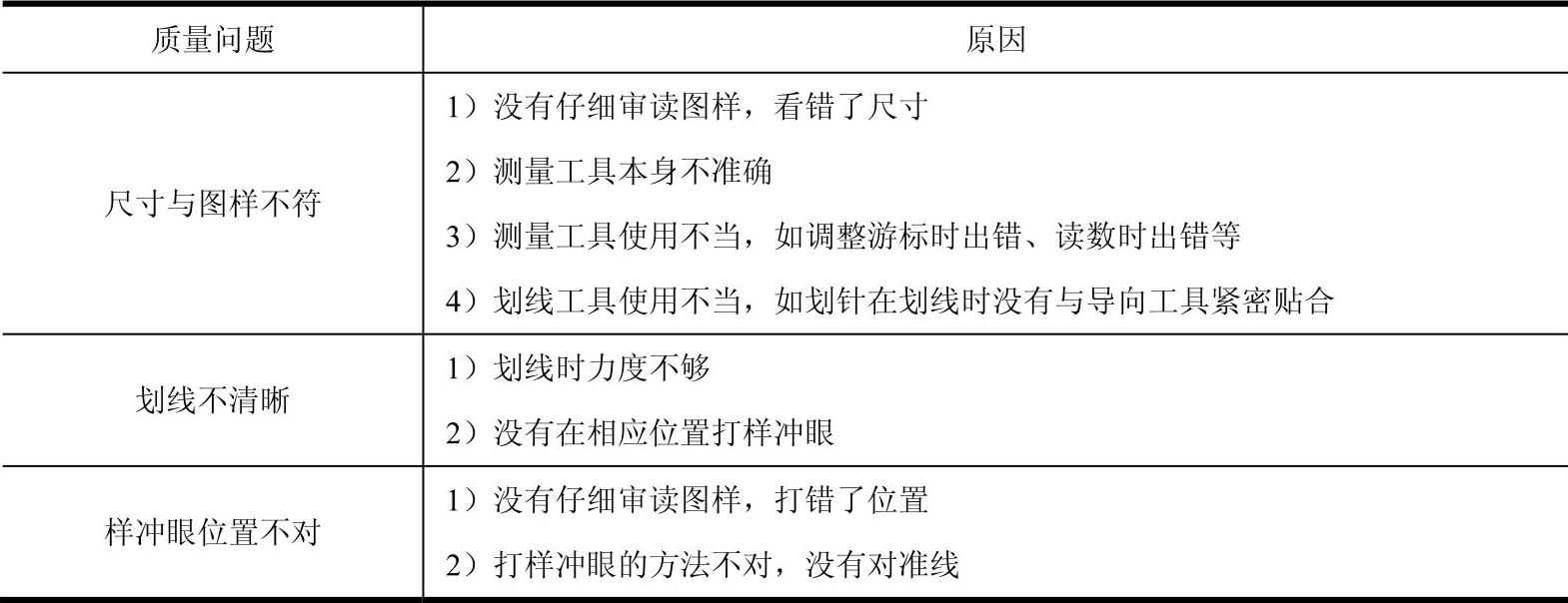 978-7-111-32020-3-Chapter03-12.jpg