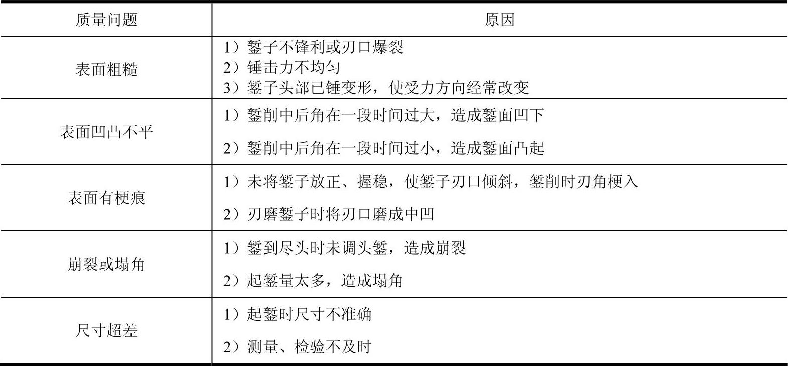 978-7-111-32020-3-Chapter04-18.jpg