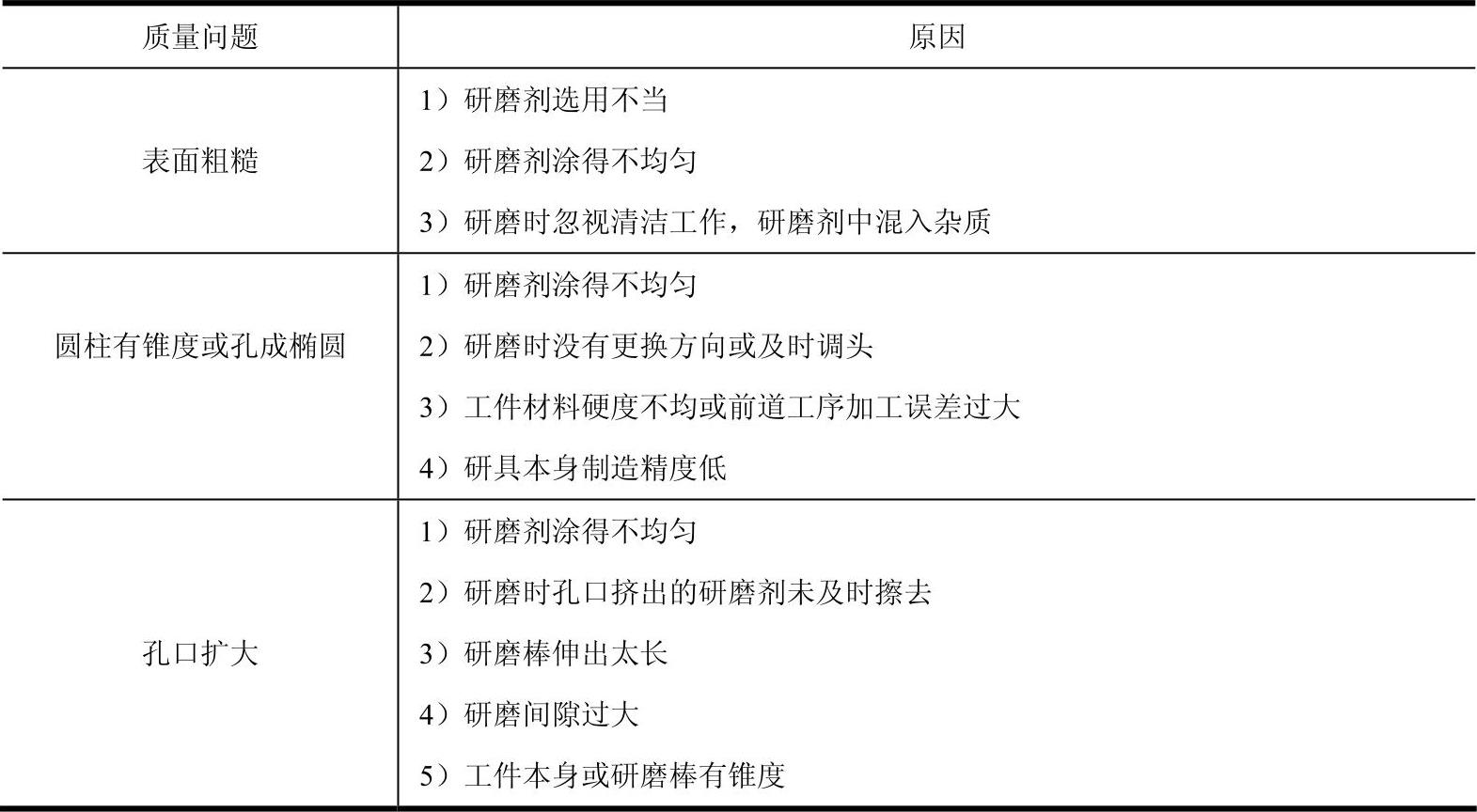 978-7-111-32020-3-Chapter07-18.jpg