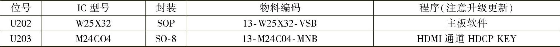 978-7-111-47661-0-Chapter06-31.jpg