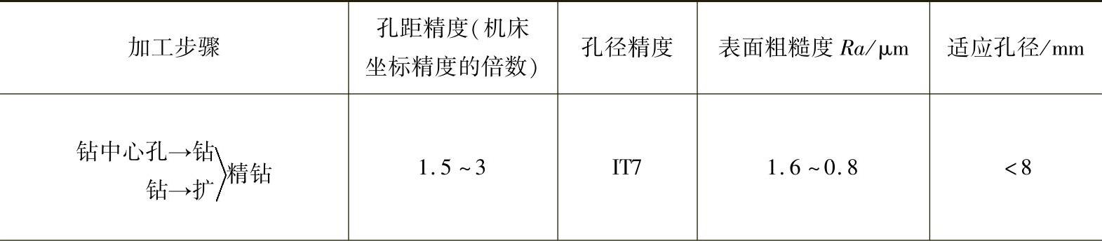978-7-111-34681-4-Chapter08-17.jpg