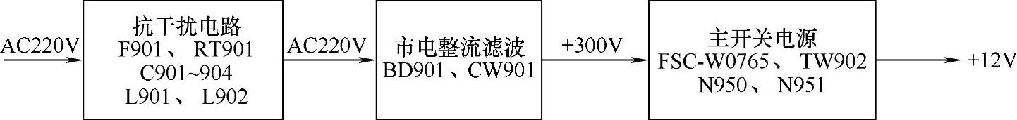 978-7-111-31868-2-Chapter01-3.jpg