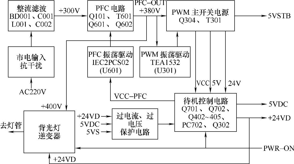 978-7-111-31868-2-Chapter01-5.jpg