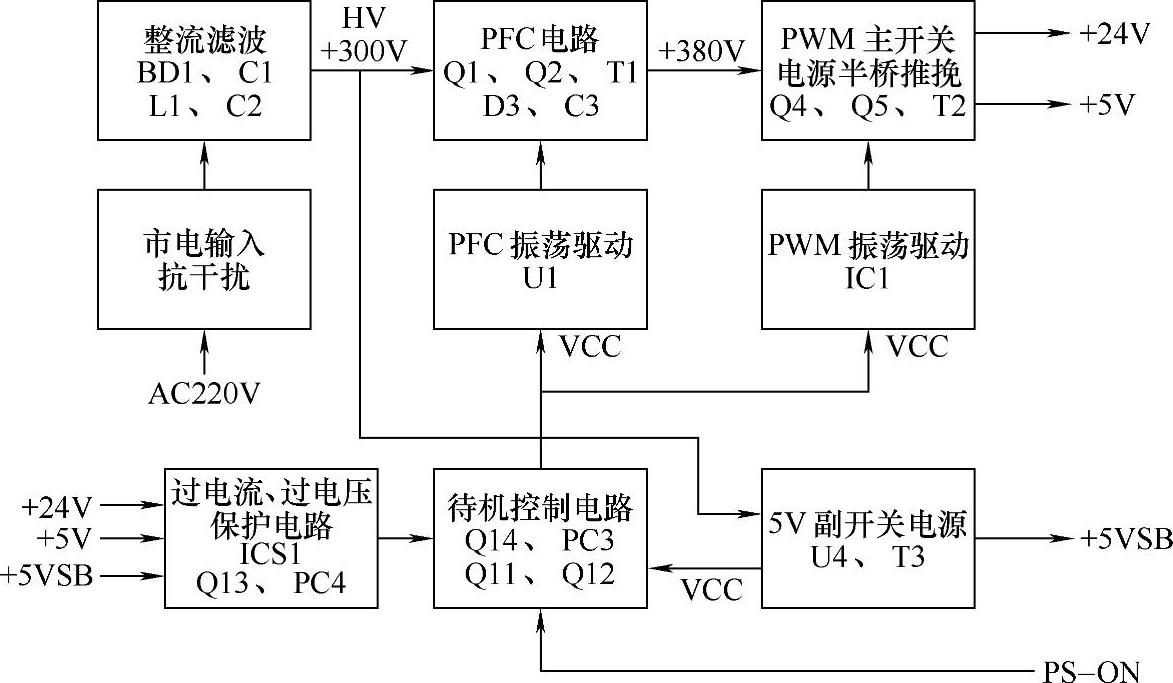978-7-111-31868-2-Chapter01-4.jpg