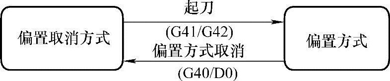 978-7-111-35733-9-Part02-32.jpg