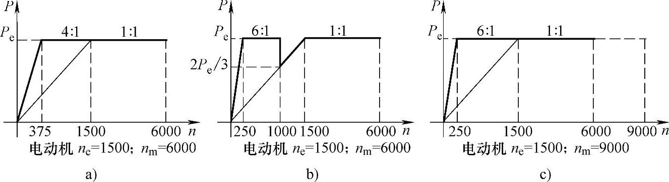 978-7-111-45673-5-Chapter07-4.jpg