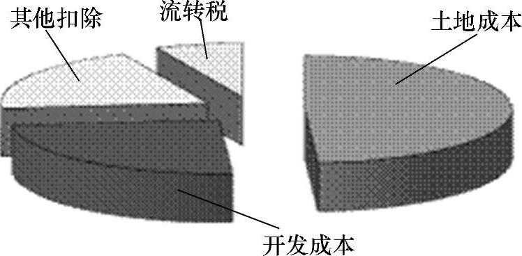 978-7-111-42222-8-Chapter03-6.jpg