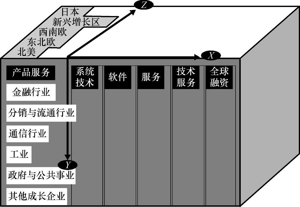 978-7-111-57586-3-Chapter02-1.jpg