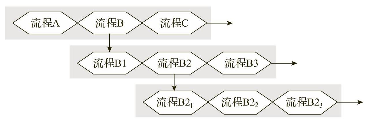 978-7-111-41827-6-Chapter03-7.jpg