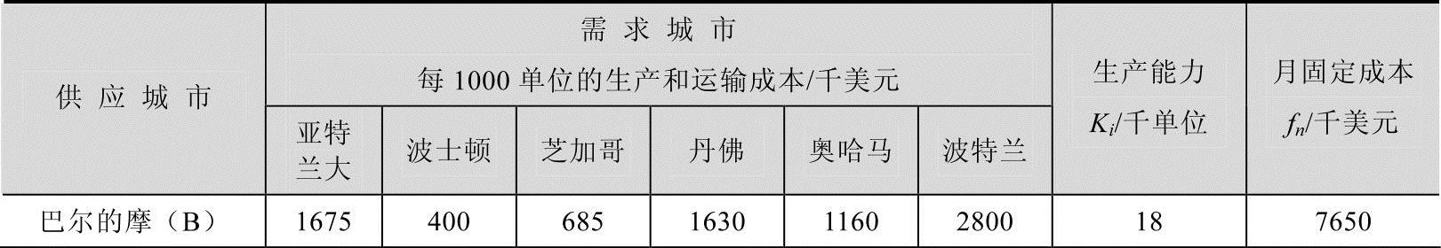 978-7-111-48623-7-Chapter06-18.jpg